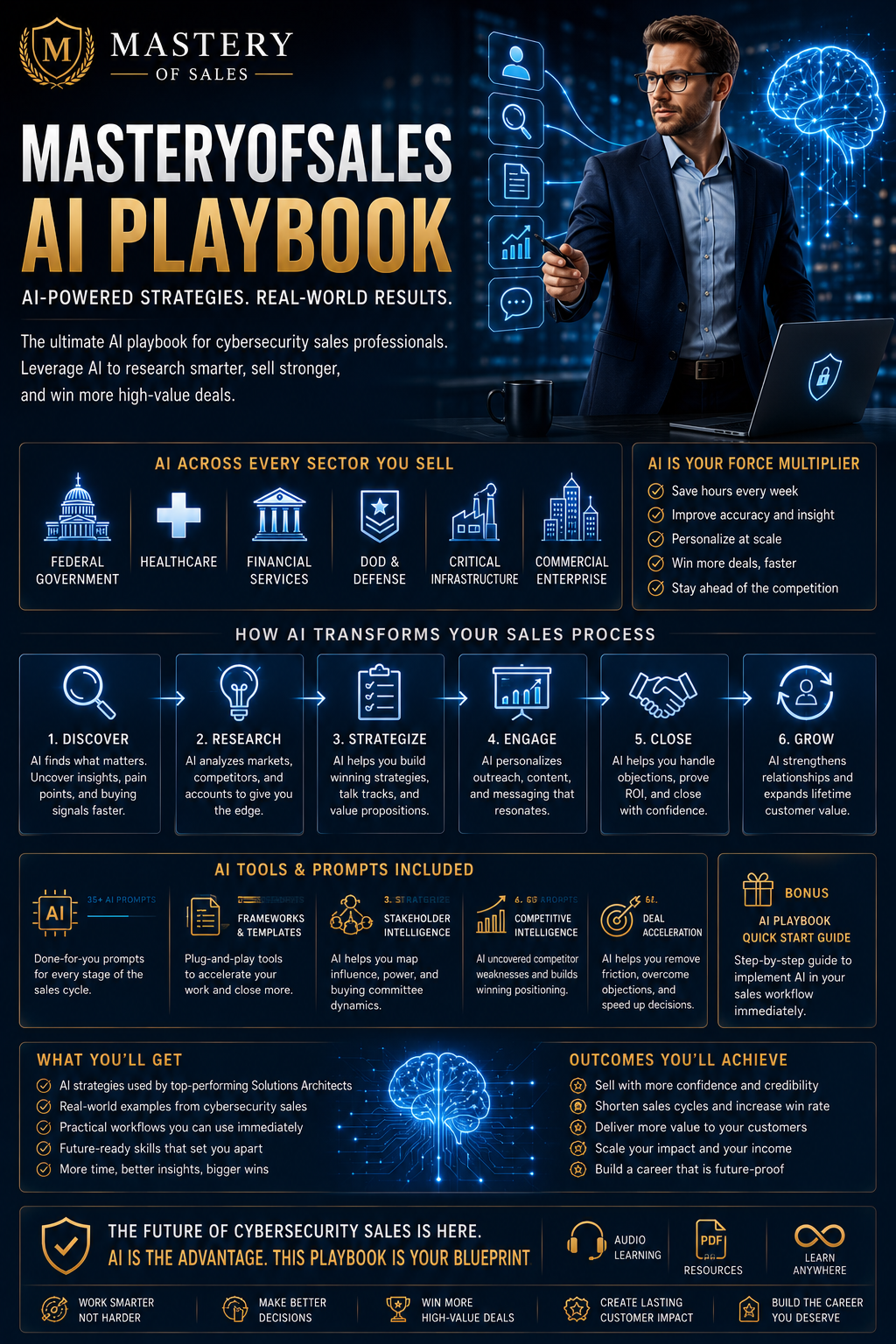 The AI Playbook for Cybersecurity Sales